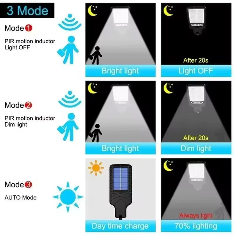 Garden Solar Lamps Outdoor Wall Light Sconces Outdoor Gardens Decoration Led Lights Sunlight Lamp Lighting Waterproof Furniture